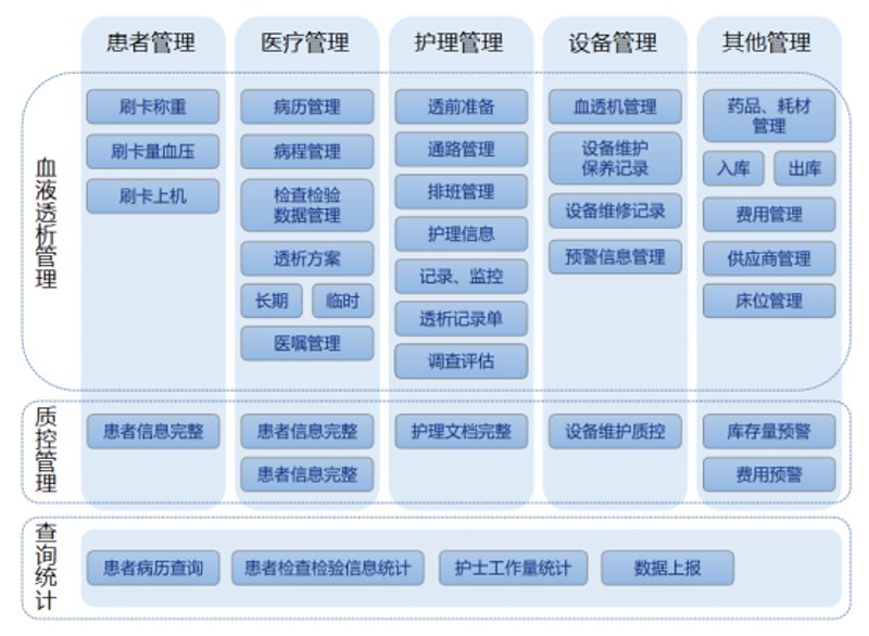 透析管理软件:医院如何提升效率与质量