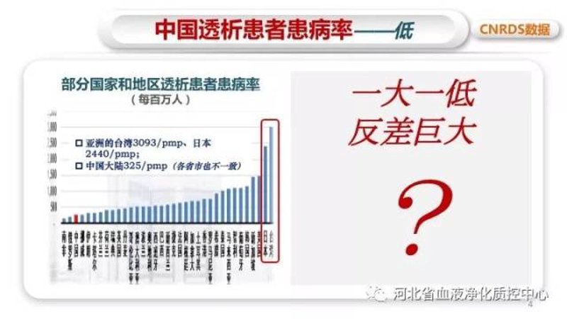 血液透析管理系统:如何提升医院效率?